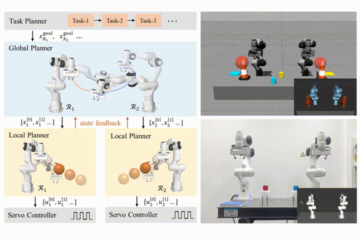 Hierarchical real-time motion planning